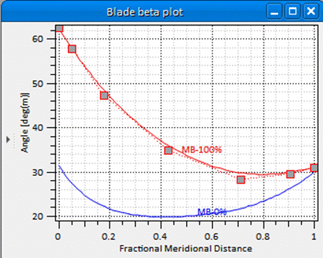 A screen shot of a graph

Description automatically generated