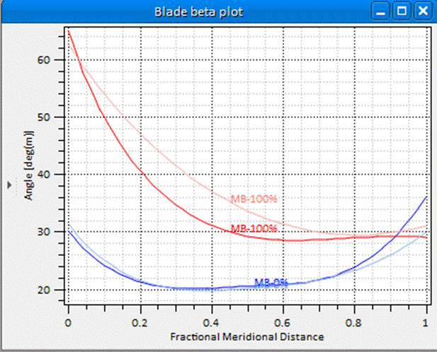 A graph of a function

Description automatically generated with medium confidence