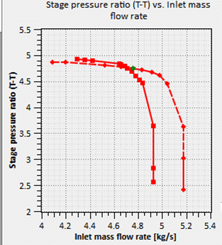 A screen shot of a graph

Description automatically generated