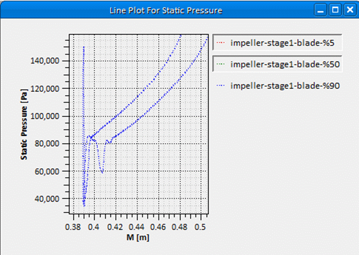 A screen shot of a graph

Description automatically generated