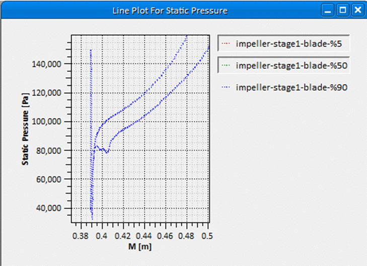 A screen shot of a graph

Description automatically generated