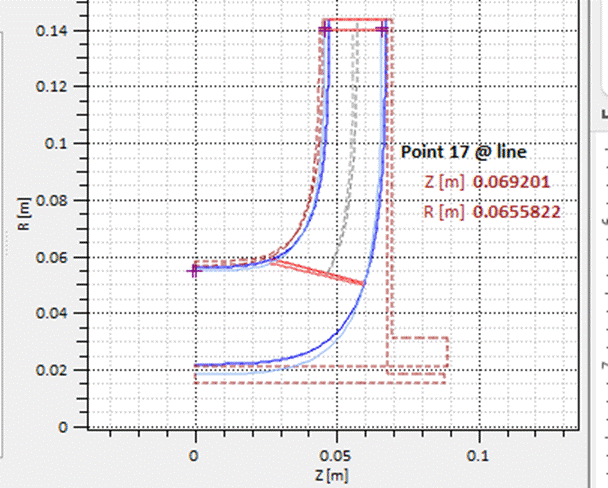 A graph of a line

Description automatically generated