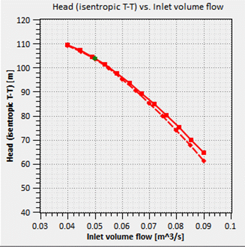 A graph with red dots and green dots

Description automatically generated