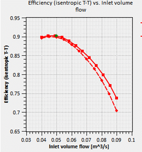 A graph of a graph with red dots

Description automatically generated