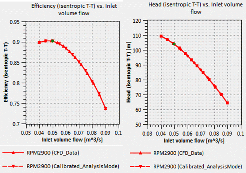 A graph of a diagram

Description automatically generated with medium confidence