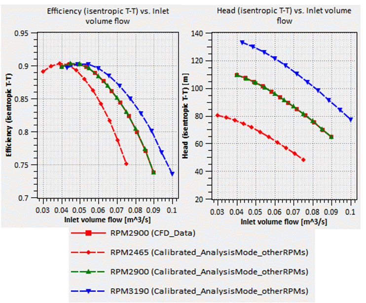 A graph of a diagram

Description automatically generated with medium confidence