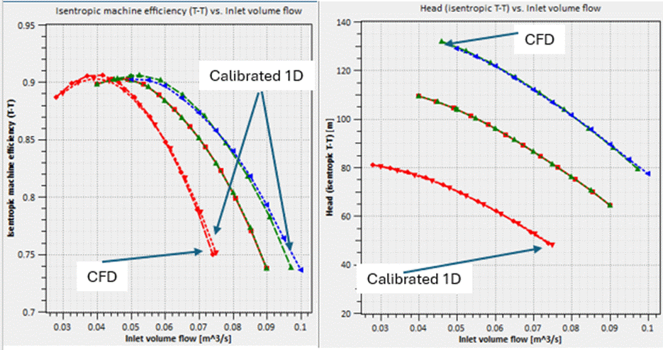 A graph of a graph showing a number of different colored lines

Description automatically generated with medium confidence