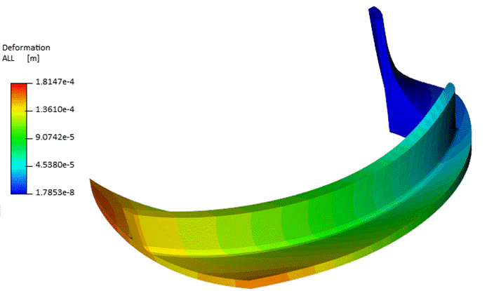 A colorful banana with a white background

Description automatically generated