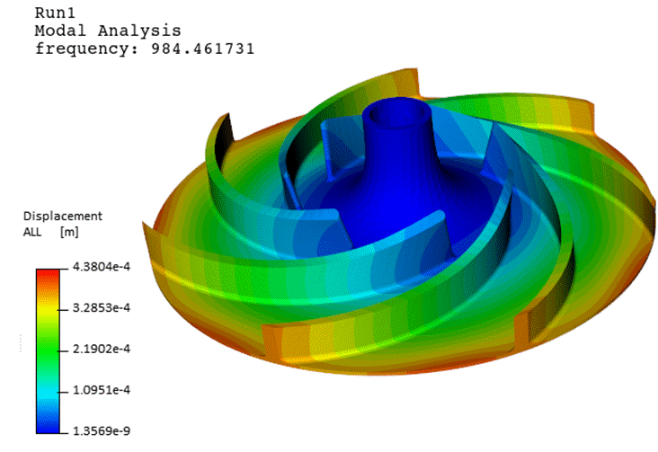 A colorful spiraled object with numbers

Description automatically generated with medium confidence