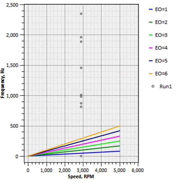 A graph with colored lines

Description automatically generated